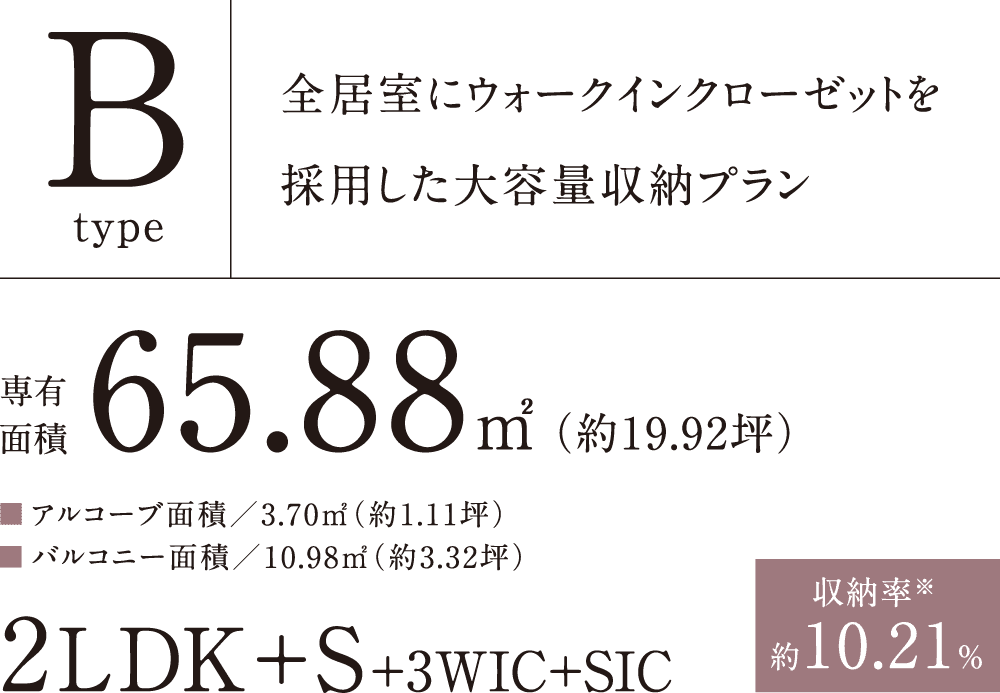 Btype